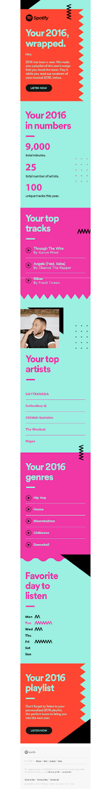 Spotify year wrap up email featuring data on the app usage by the user